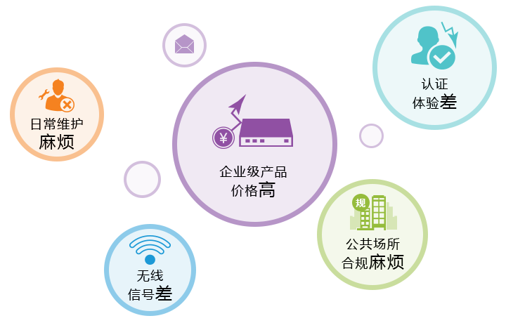 商貿連鎖門店常見的困擾